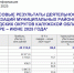Прибыль крупного и среднего бизнеса в Кировском районе выросла на 48,7% - Pesochnya40.Com